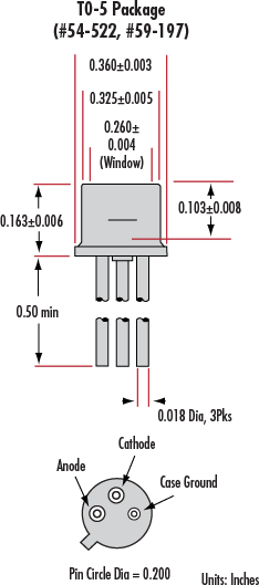 Unice photodiodes